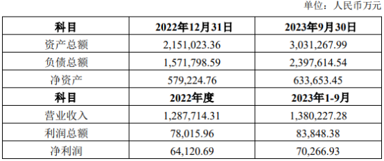 啟動分拆上市！又一千億光伏巨頭放大招！估值升至190億