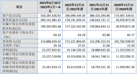 又一家光伏企業(yè)上市申請被受理！