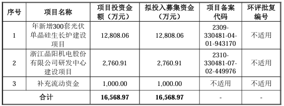 又一家光伏企業(yè)上市申請被受理！