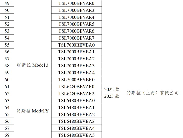 20款Model 3、Model Y通過數(shù)據(jù)安全要求 各地已陸續(xù)解除特斯拉禁停禁行