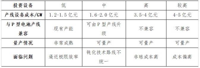 光伏下一个风口？谁将引领？