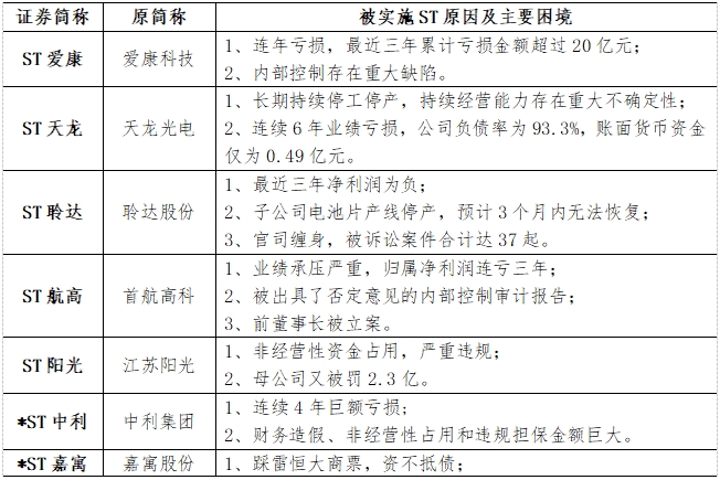 光伏下一个风口？谁将引领？