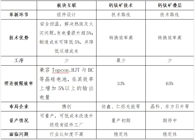 光伏下一个风口？谁将引领？