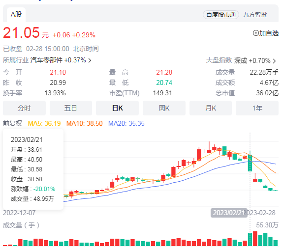 飛沃科技上市，張友君還缺顆“螺絲”