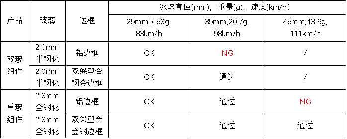 重磅發布！中來新材開啟“BC+”新紀元，單玻全鋼化技術定義下一代光伏
