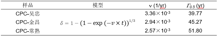 重磅發布！中來新材開啟“BC+”新紀元，單玻全鋼化技術定義下一代光伏