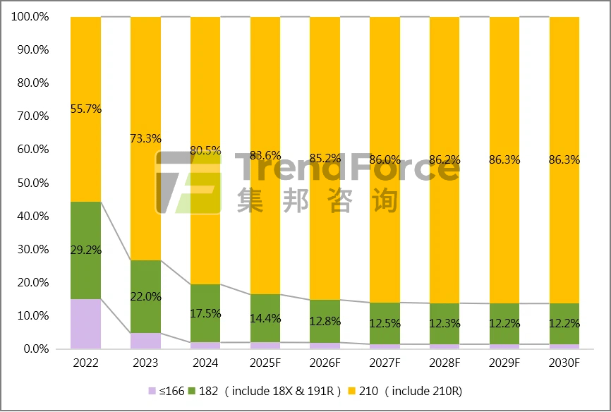 潮向已至700W+高价值领航N型时代 潮向已至700W+高价值领航N型时代