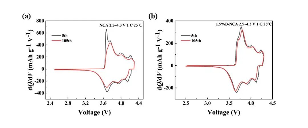 物理与电子信息工程学院在绿色能源方面研究取得进展-青海师范大学
