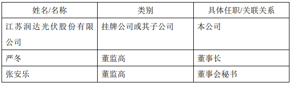 董事长被警示,光伏老兵年报成谜 董事长被警示,光伏老兵年报成谜