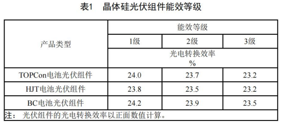 爱旭、隆基、晶澳、晶科、天合……持续霸榜,更残酷的竞争开始了 爱旭、隆基、晶澳、晶科、天合……持续霸榜,更残酷的竞争开始了
