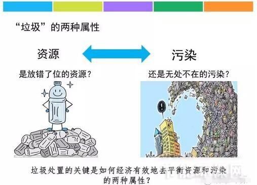 其他国家和地区在经济社会发展过程中也都曾面临过垃圾围城的难题