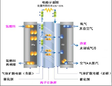 甲烷燃料电池装置图图片