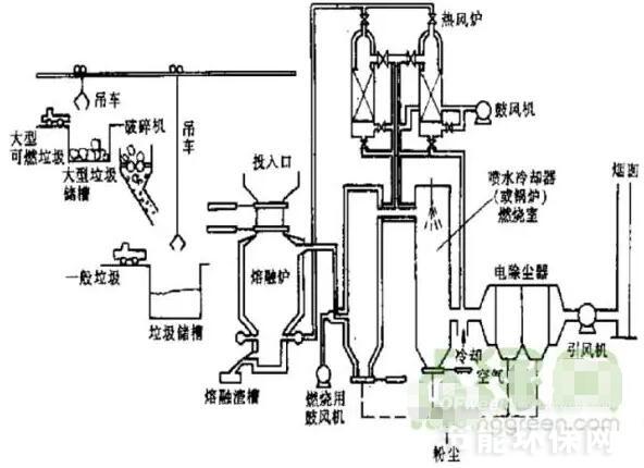 汽化炉子原理图片