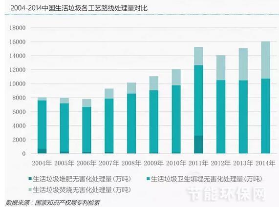 深度剖析全球垃圾处理现状及我国固废处置技术发展趋势前瞻