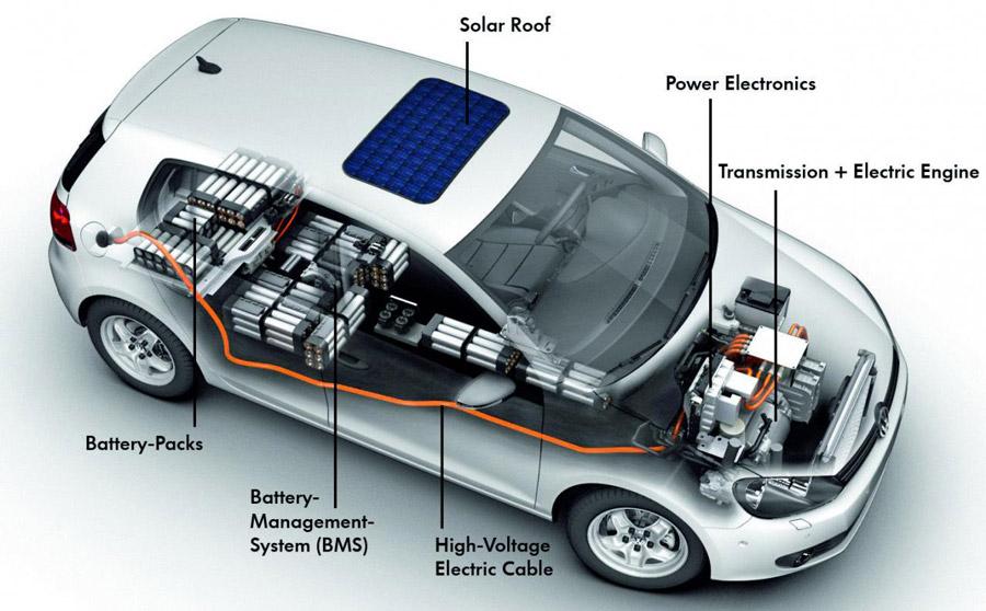 五款太阳能电动概念车盘点组图