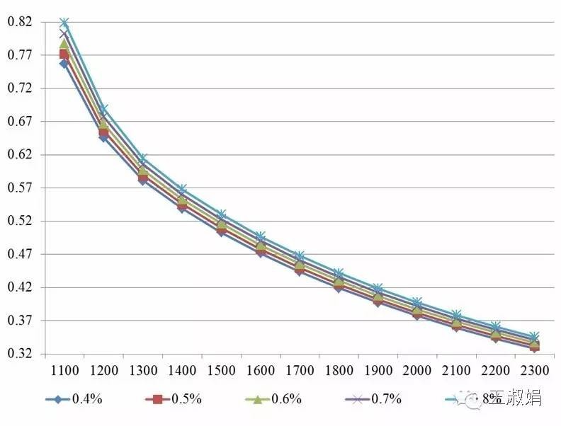 组件衰减率 组件衰减保险