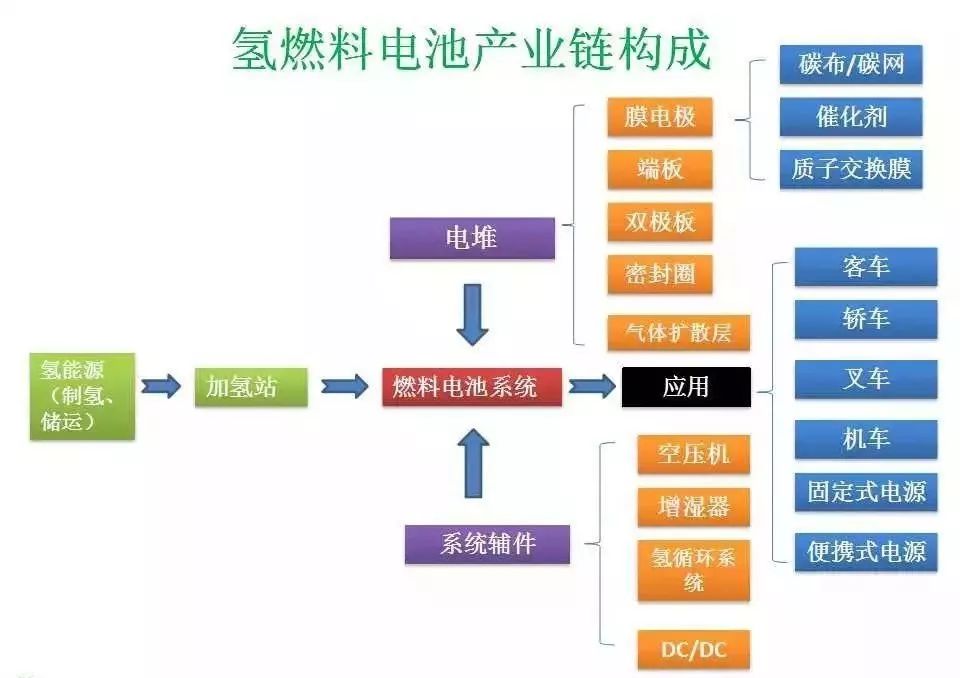 中國氫燃料電池產業化還差什麼