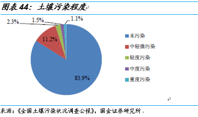 2019尋找環保行業新