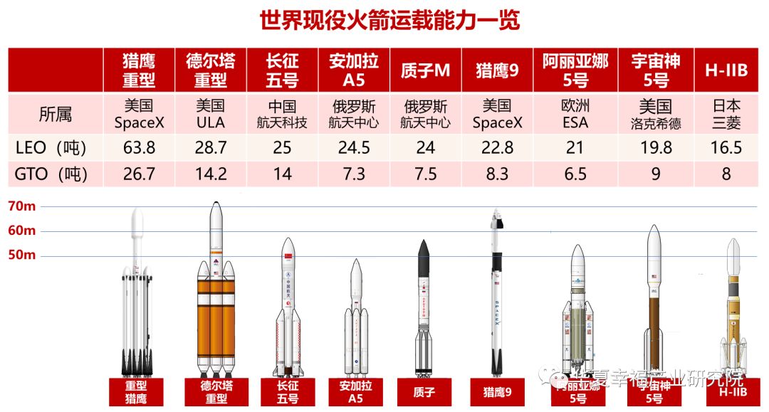 世界各国火箭大小对比图片