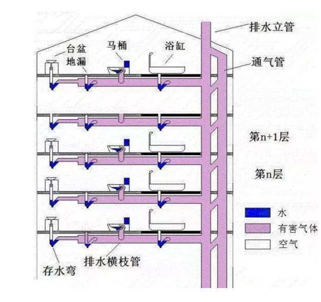 高层污水排水管图图片