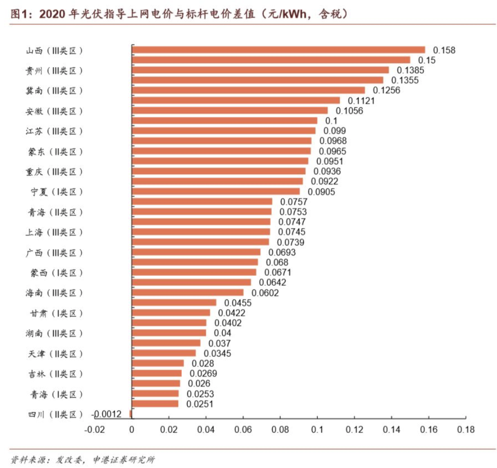 根据2019年10月25日发布的《关于深化燃煤发电上网电价形成机制改革的