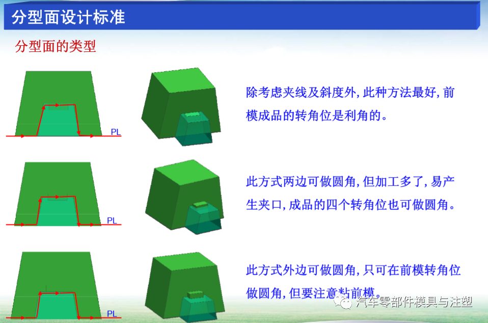 一文读懂注塑模具分型面设计要点
