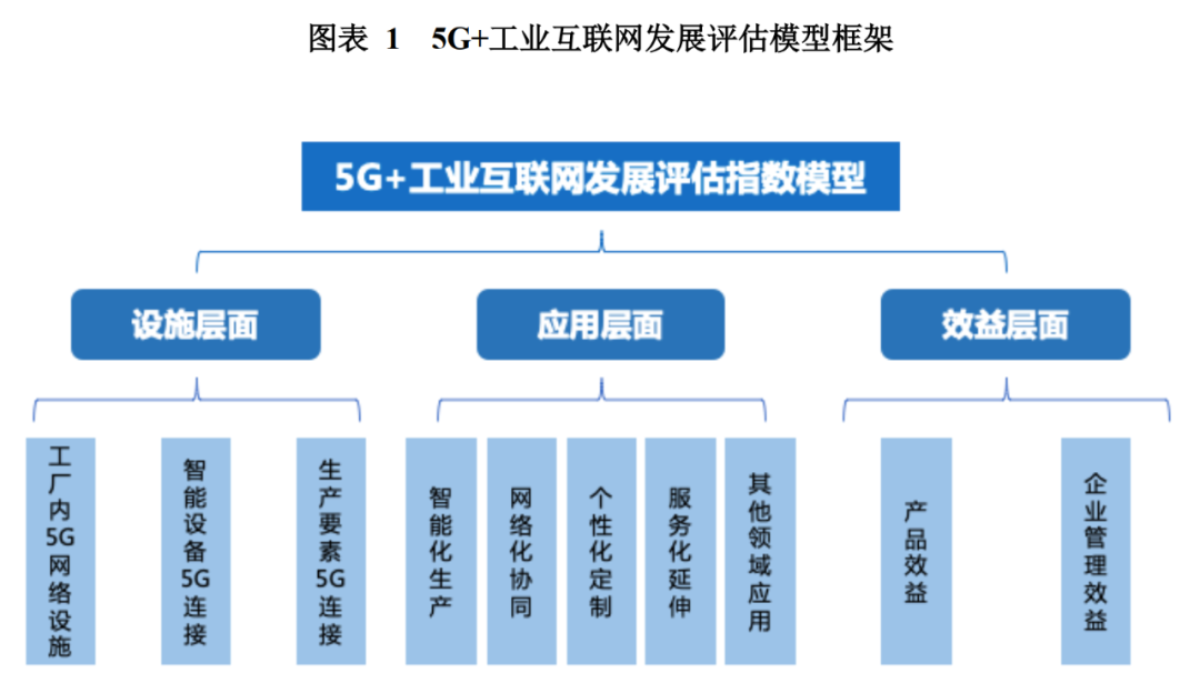 5g工业互联网加速中国新型工业化进程