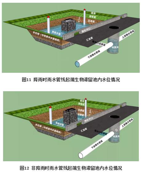 生物滞留设施建设常见问题及解决方案