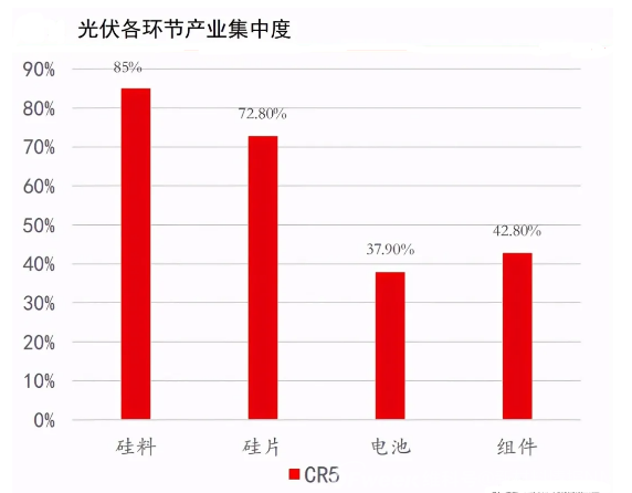 徐州追逐光伏产业发展“风口”：投产当年订单达10亿