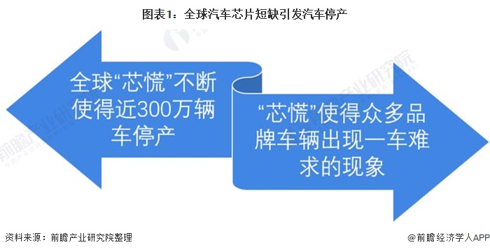 中国成为受汽车芯片短缺损失最严重的国家该如何破局