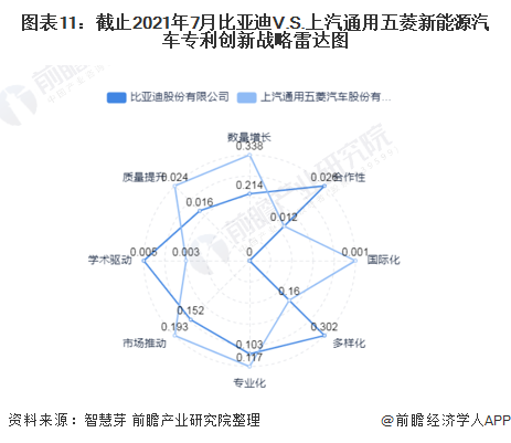 上汽通用五菱组织架构图片