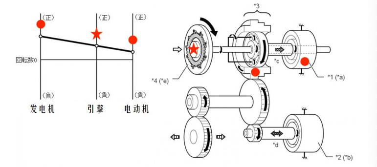 电动四驱工作原理图片