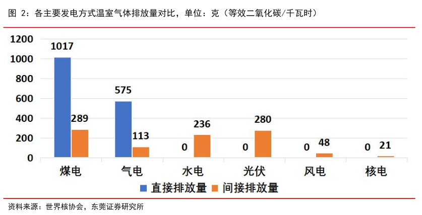 核電產業鏈核電重啟迎接千億市場