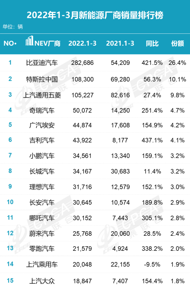 为什么没有人买合资品牌电动汽车？