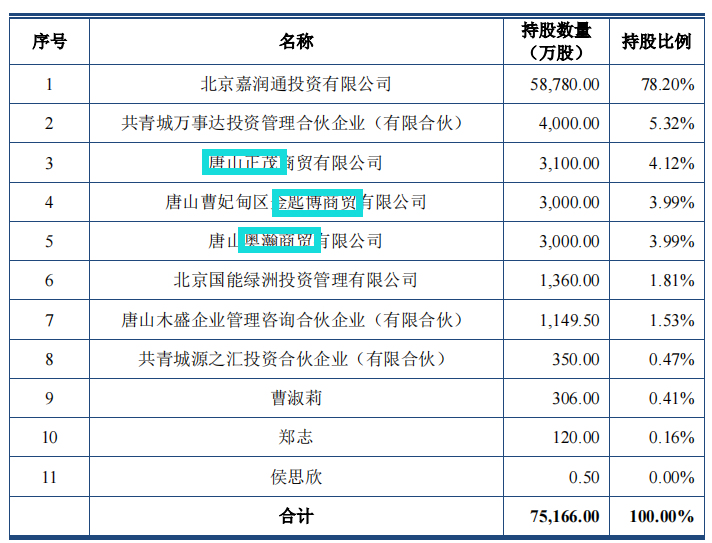 二次冲刺的木业股份难掩信披不清顽疾，营收净利双降