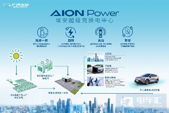 广汽埃安首座超级充换电中心正式建成等10条快讯