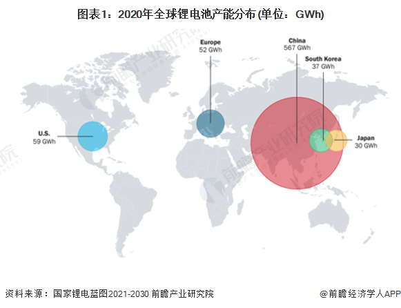 图表1：2020年全球锂电池产能分布(单位：GWh)
