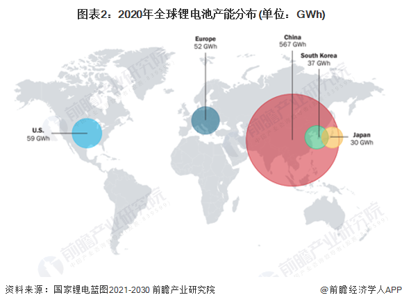 图表2：2020年全球锂电池产能分布(单位：GWh)