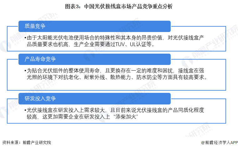 图表3中国光伏接线盒市场产品竞争重点分析