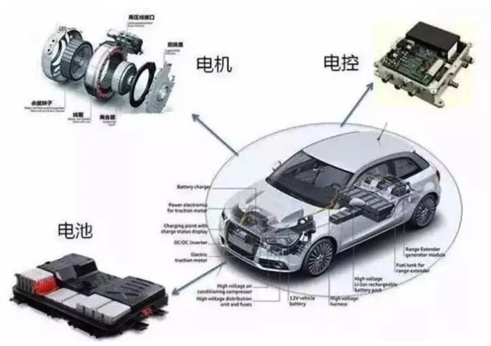 新能源汽车领域，四川和重庆谁能掌控未来？