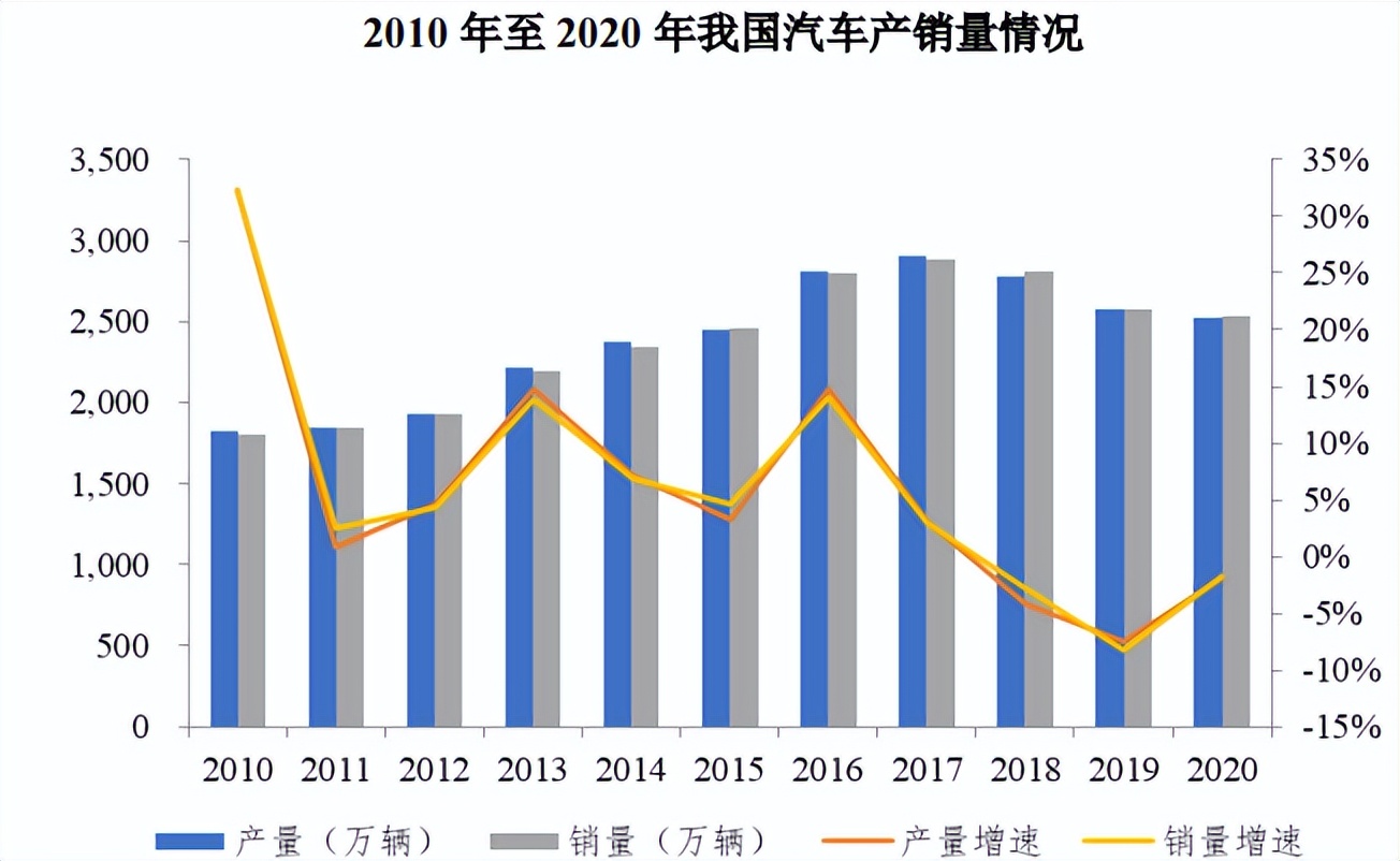 友升股份受行业周期波动，毛利率下滑，应收账款和存货双高