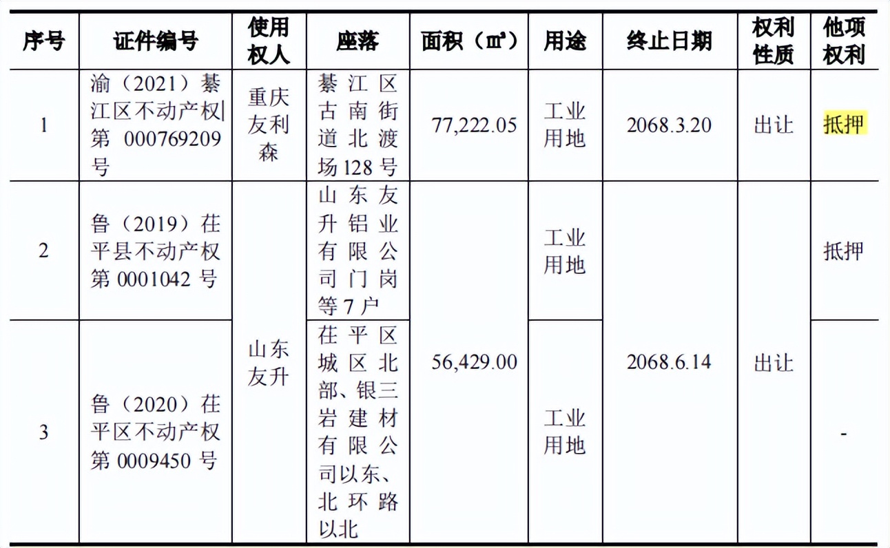 友升股份受行业周期波动，毛利率下滑，应收账款和存货双高