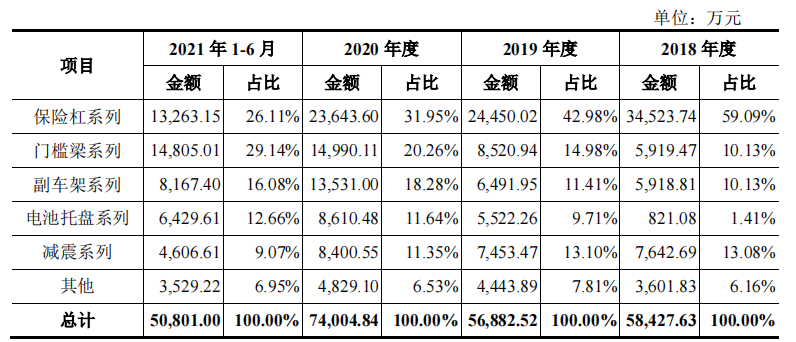 友升股份受行业周期波动，毛利率下滑，应收账款和存货双高