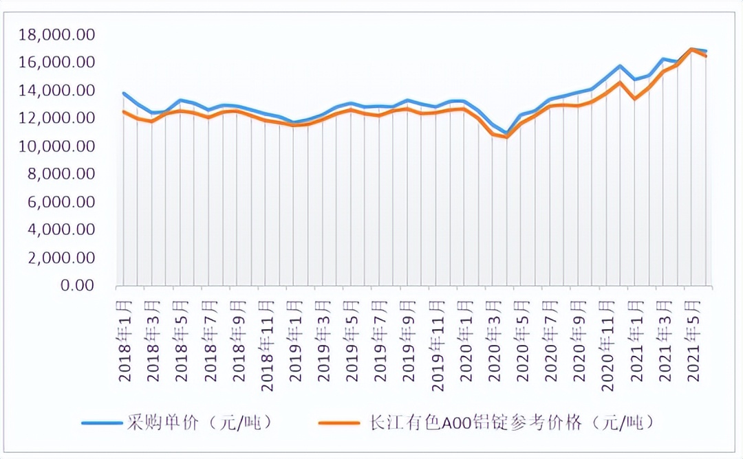 友升股份受行业周期波动，毛利率下滑，应收账款和存货双高