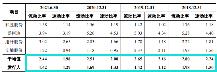 友升股份受行业周期波动，毛利率下滑，应收账款和存货双高