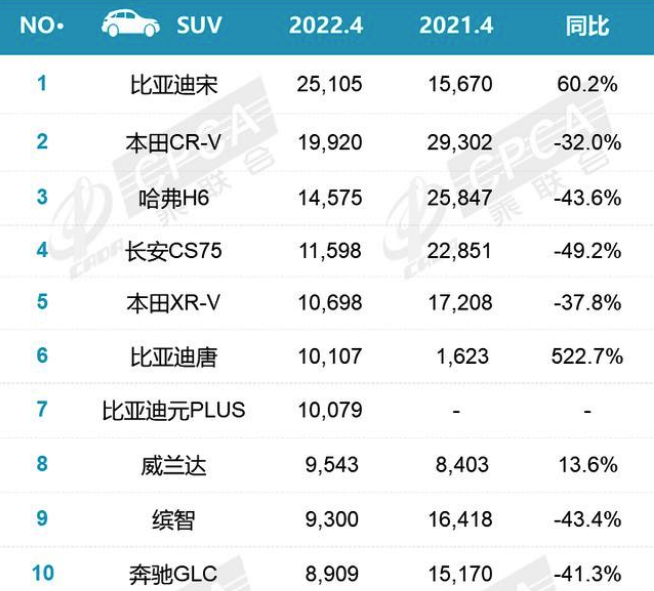 油价距离10元/升还有多久？最受伤的将是SUV!