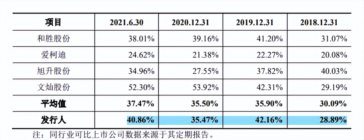 友升股份受行业周期波动，毛利率下滑，应收账款和存货双高