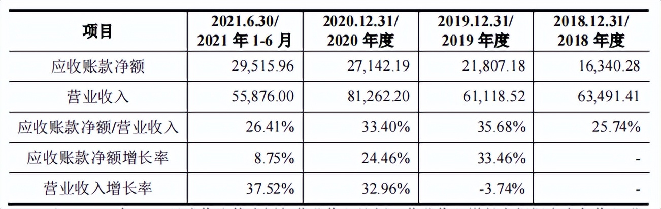 友升股份受行业周期波动，毛利率下滑，应收账款和存货双高