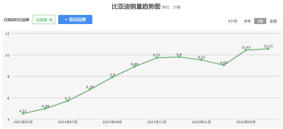 油价距离10元/升还有多久？最受伤的将是SUV!