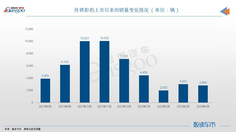 自主轿车强调运动，真的有市场吗？